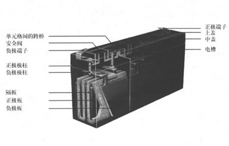 陕西柏克铅酸蓄电池,铅酸蓄电池 UPS电源蓄电池|EPS电源蓄电池 12V 7AH~200AH| 2V 200AH~1000AH