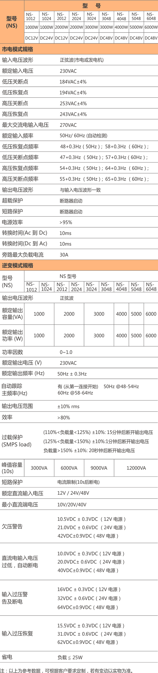 陕西柏克NS系列工频正弦波逆变器